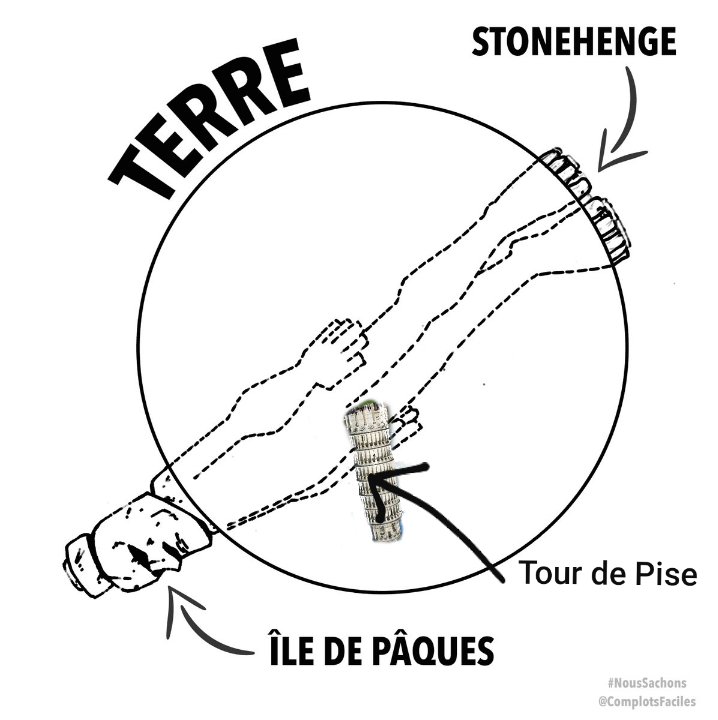 Ile de paques, tour de Pise