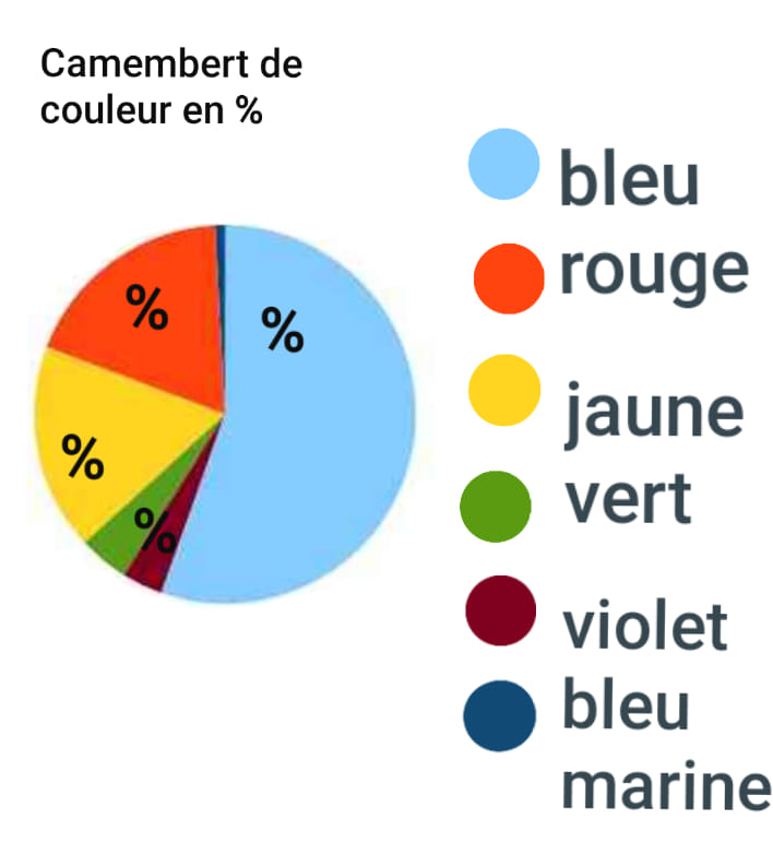Sondage