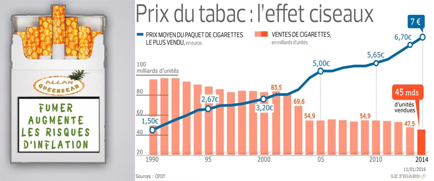 INFLATION